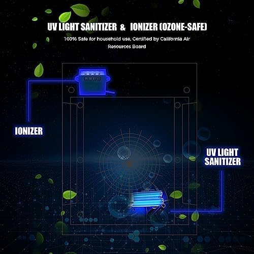 AZEUS True HEPA Air Purifier for Home, UV light | Ionic Generator | Office or - Image 2