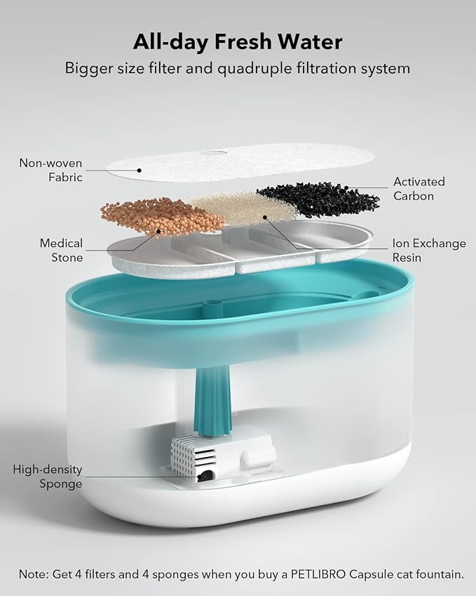 PETLIBRO Pet Water Fountain, Visible Water Level Design, 2.1L Quiet Pet Water - Image 2