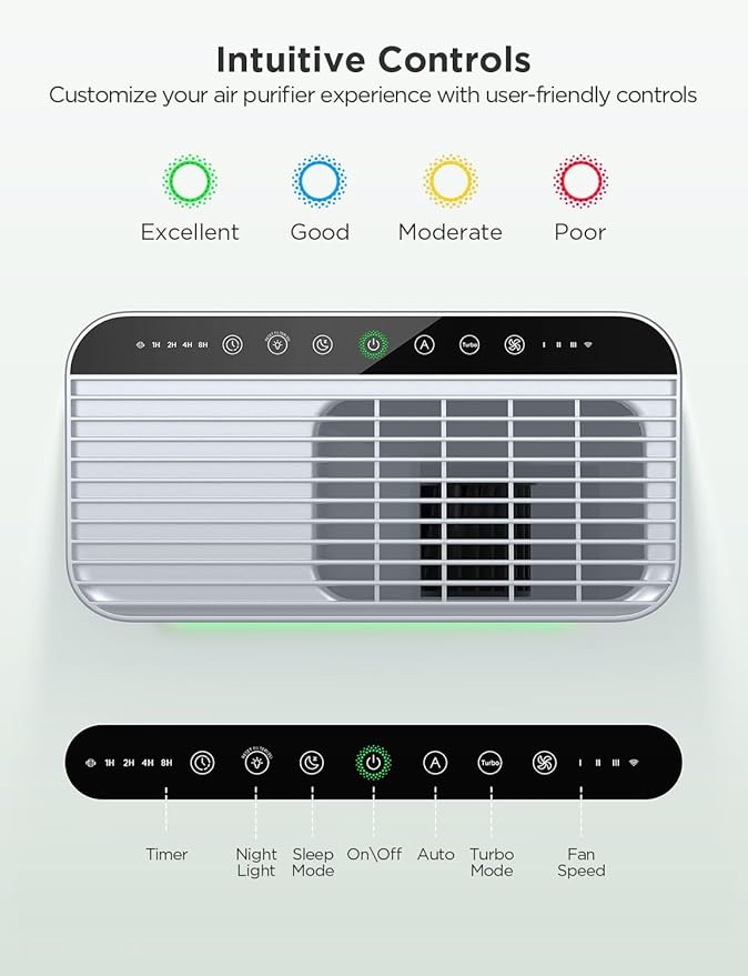 GoveeLife Smart Air Purifier for Home Large Rooms, Covers up to 1046 ft² - Image 7