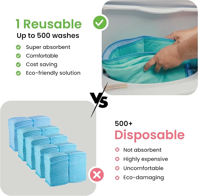 IMPROVIA® Washable Underpads, and Pets Waterproof Protective Pad - Image 6