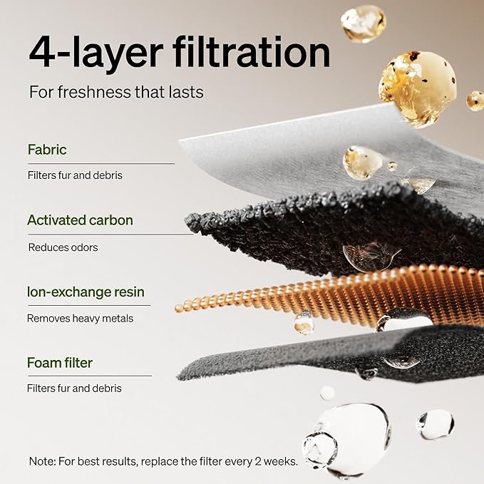 PETLIBRO 4 Packs Replacement Filters - Image 3