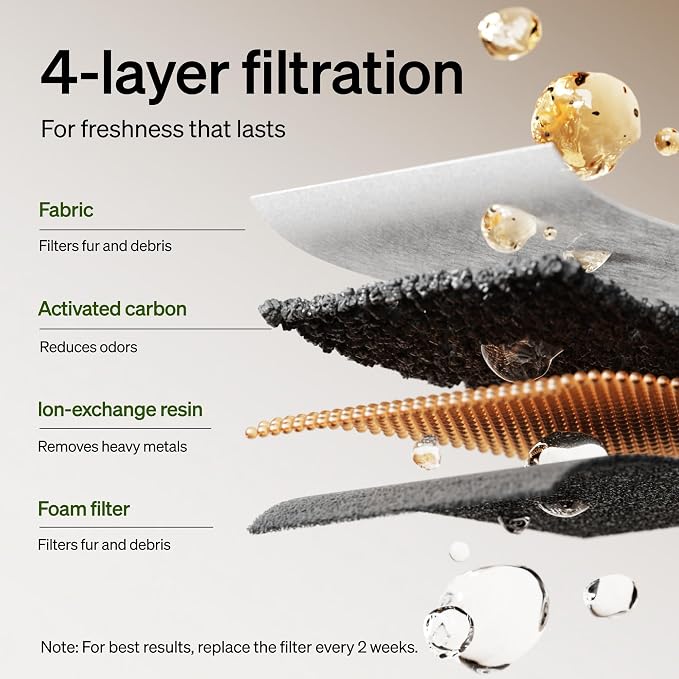 PETLIBRO Cat Water Fountain Filter, 4 Packs Cat Fountain Filter Replacement & - Image 3