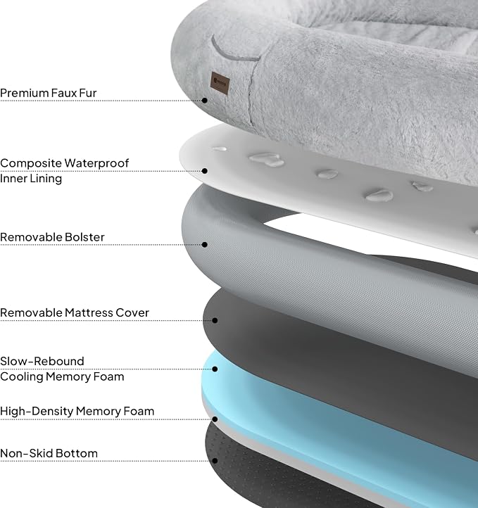 Giant Human Sized Dog Bed for Adults and Pets, Waterproof & Machine Washable - Image 2