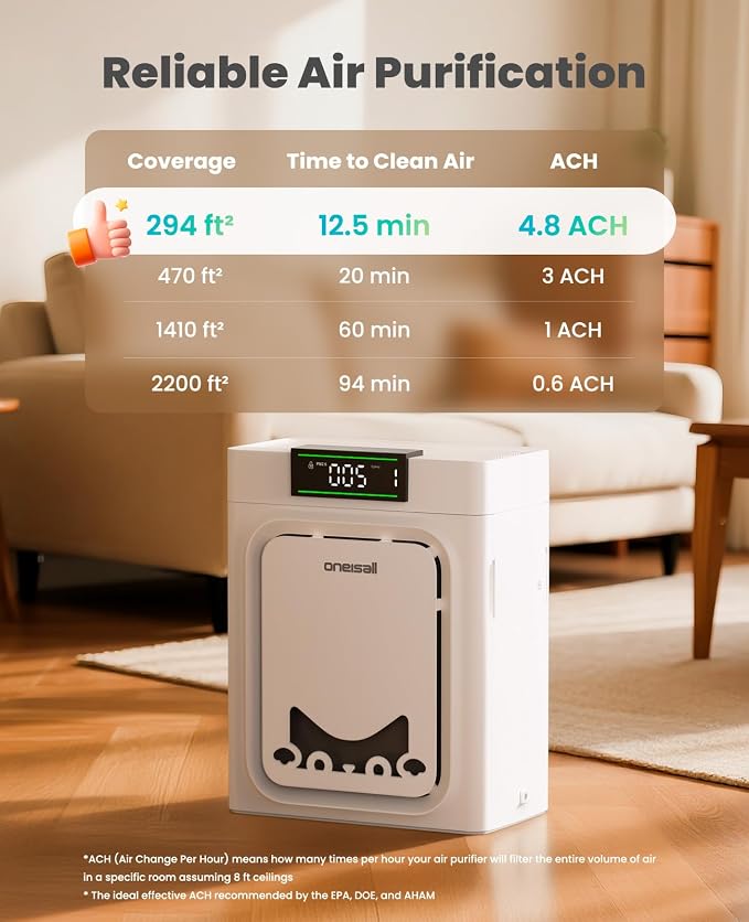 oneisall Air Purifiers for Home Pets - Image 9