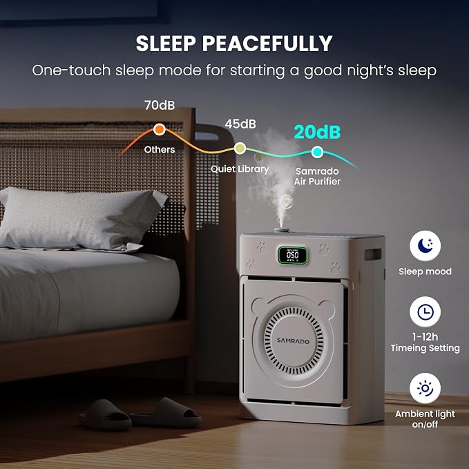 Air Purifier for Home Pets to 2500 Ft² - Image 7