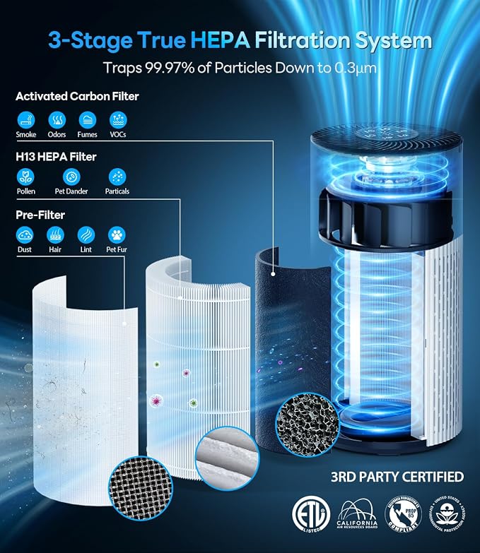 Air Purifiers for Home Large Room Cover Up to 1500 Ft² - Image 6