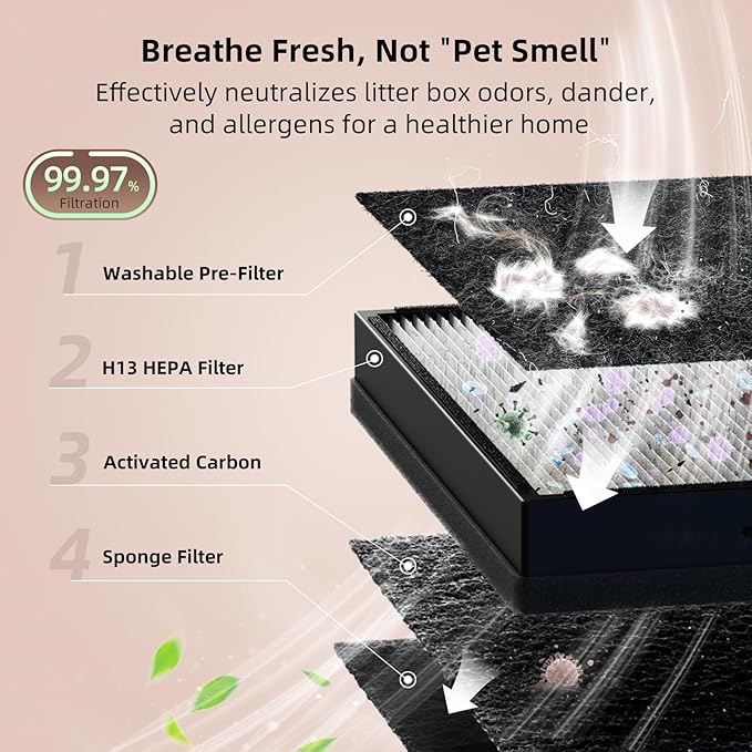 uahpet Pet Air Purifier for Home, Smoke for Large Rooms up to 2100 Ft² - Image 3
