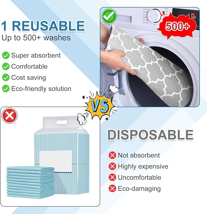 OUTCREATOR® Washable Bed Pads 34" x 36", Incontinence Mattress Protector - Image 6