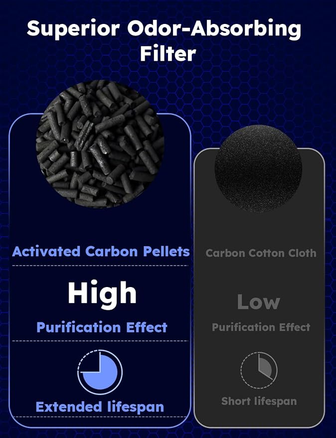 Nuwave Air Purifiers for Home Bedroom Up to 1361 Sq Ft, Portable Air Purifier - Image 11