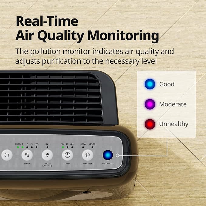 Coway AP-1512HH Mighty Air Purifier - Image 8