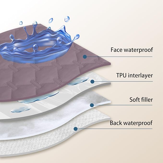 gogobunny 100% Double Sided Waterproof Dog Blanket Soft Pet Bed Cover - Image 5
